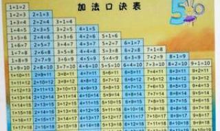 10以内加减法口诀表 10以内加减法口诀表